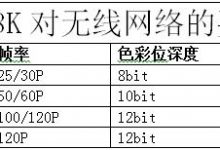 4K/8K对网络的速度要求-爱站程序员基地