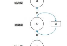 深度学习笔记——循环神经网络RNN/LSTM-爱站程序员基地