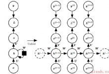 神经网络学习笔记(二)——循环神经网络RNN-爱站程序员基地