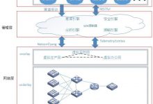 简单园区网络基本架构-爱站程序员基地