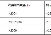 网络规模大小划分-爱站程序员基地