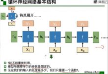 第五周：循环神经网络-爱站程序员基地