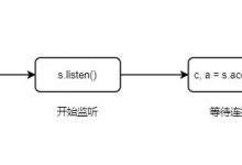 python使用socket模块进行网络编程-爱站程序员基地