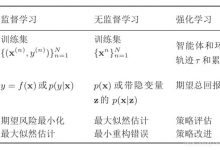 《神经网络与深度学习》邱希鹏 学习笔记（4）-爱站程序员基地