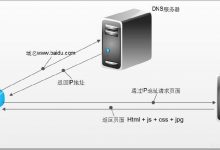 HTTP和HTTPS-爱站程序员基地