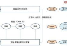 从《三体》到“中美科技战”，3分钟理解“网络”D丝为什么要迎娶“算力”白富美-爱站程序员基地