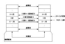 Java 网络编程超详细总结（搬运）-爱站程序员基地