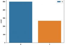 ML之Classification：以六类机器学习算法(kNN、逻辑回归、SVM、决策树、随机森林、提升树、神经网络)对糖尿病数据集(8→1)实现二分类预测案例来理解和认知机器学习分类预测的模板流程-爱站程序员基地