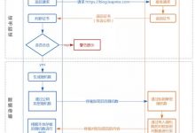 带着这三点疑问，让我们层层深入的对HTTPS原理进行剖析-爱站程序员基地