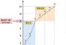 TCP的可靠性传输机制-爱站程序员基地