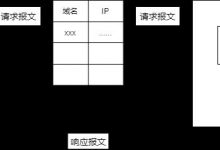 关于HTTP-爱站程序员基地