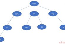 【TCP/IP】详解DNS具体作用过程-爱站程序员基地