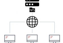 NFS网络文件系统-爱站程序员基地