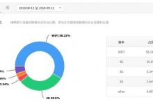 iOS 网络优化: 使你的 App 网络交互更流畅-爱站程序员基地