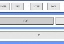 一文解析TCP/UDP-爱站程序员基地