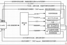 深入浅出TCPIP之实战篇—用c++开发一个http服务器（二十一）-爱站程序员基地