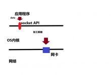 网络编程原理与UDP实现-爱站程序员基地