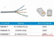 【网络技术联盟站】网络工程师深入篇之网络基础知识-爱站程序员基地