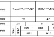 TCP/IP协议竟然有这么多漏洞？-爱站程序员基地