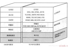 网络 基础1-爱站程序员基地