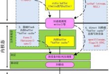 APUE——文件与文件IO-爱站程序员基地