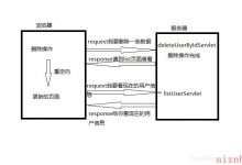 request请求转发和response重定向-爱站程序员基地