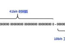 唯一ID(UniqueID)生成算法 解析-爱站程序员基地