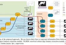 2019显著性检测 EGNet: Edge Guidance Network for Salient Object Detection-爱站程序员基地