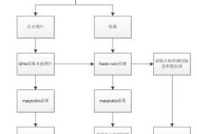 利用PyQt5为目标检测Faster-rcnn-Pytorch添加GUI界面（三）-爱站程序员基地