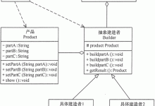 第十三章 建造者模式（Builder）-爱站程序员基地