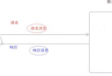 HTTP&Servlet Request/Response-爱站程序员基地