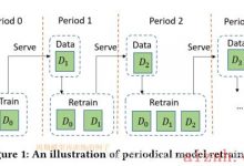 sigir20-How to Retrain Recommender System A Sequential Meta-Learning Approach-爱站程序员基地