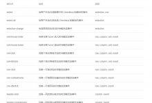 elementUI使用之table表格如何给行元素添加点击事件-爱站程序员基地