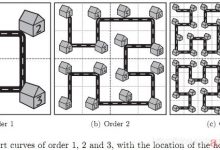 Summer Online Training Camp 1 for ICPC Training League (Recursion & Backtracking)-爱站程序员基地