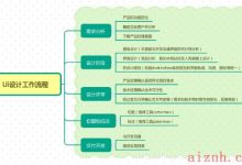 UI设计流程是什么?来看看UI设计完整的设计流程吧-爱站程序员基地