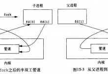 APUE——IPC_管道-爱站程序员基地