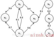 Maximizing influence under influence loss constraint in social networks-爱站程序员基地