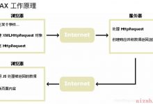 XMLHttpRequest对象-爱站程序员基地