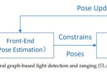 A SLAM Framework for 2.5D Map Building Based on Low-Cost LiDAR and Vision Fusion-爱站程序员基地