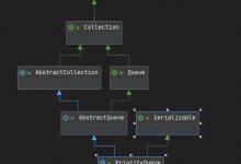 深入理解PriorityQueue-爱站程序员基地