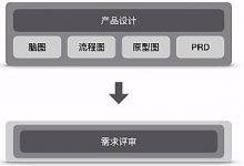 07【需求评审】& UED-爱站程序员基地