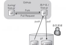 git&github自学（8）：发起Pull Request-爱站程序员基地