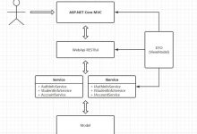 .Net Core3.1 + EF Core + LayUI 封装的MVC版后台管理系统-爱站程序员基地