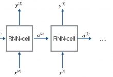 Building your Recurrent Neural Network - Step by Step-爱站程序员基地