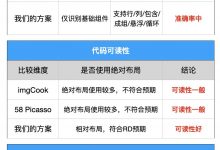 设计稿（UI视图）自动生成代码方案的探索-爱站程序员基地