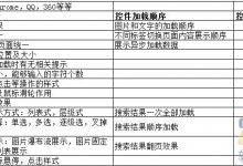 一个UI测试方案的全过程，从准备到配置-爱站程序员基地