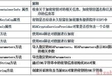 C#学习笔记——加密解密-爱站程序员基地