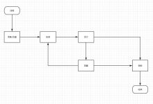 C# 基础知识系列- 12 任务和多线程-爱站程序员基地