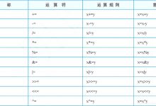 C#学习总结(4)---C#运算符与数据类型转换-爱站程序员基地