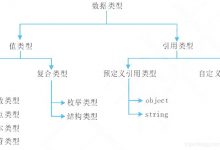 C#学习总结(3)---C#变量常量与数据类型-爱站程序员基地